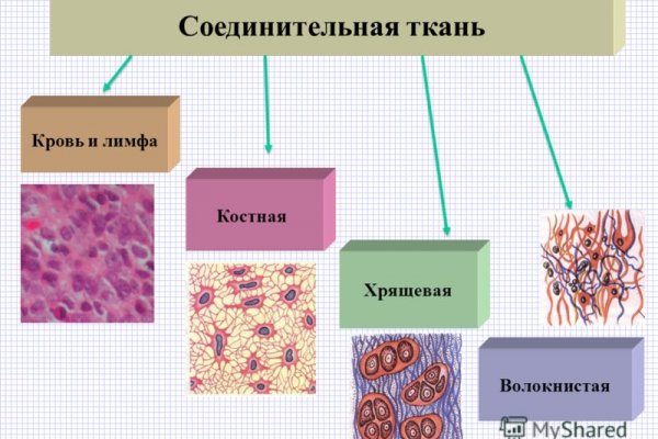 Площадка кракен 2krnk biz