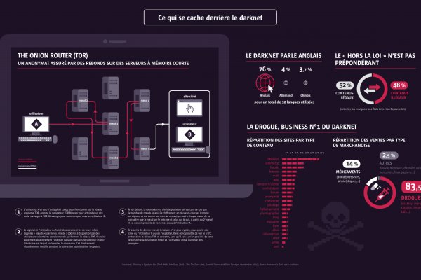 Кракен маркет darknet